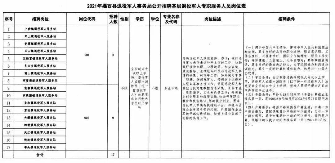 清涧县退役军人事务局最新招聘启事概览