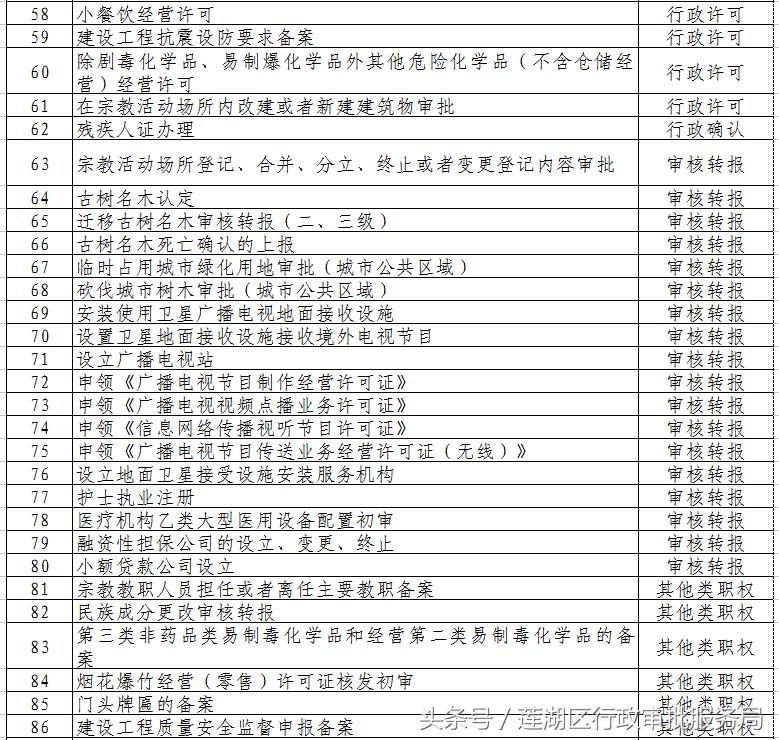 莲湖区数据和政务服务局启动新项目，加速数字化转型以优化政务服务体验