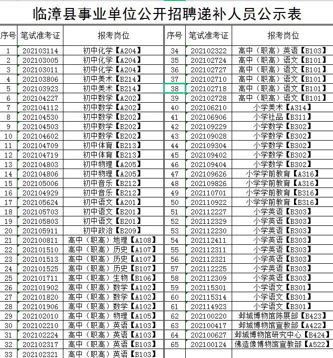 院东头镇最新招聘信息详解及解读