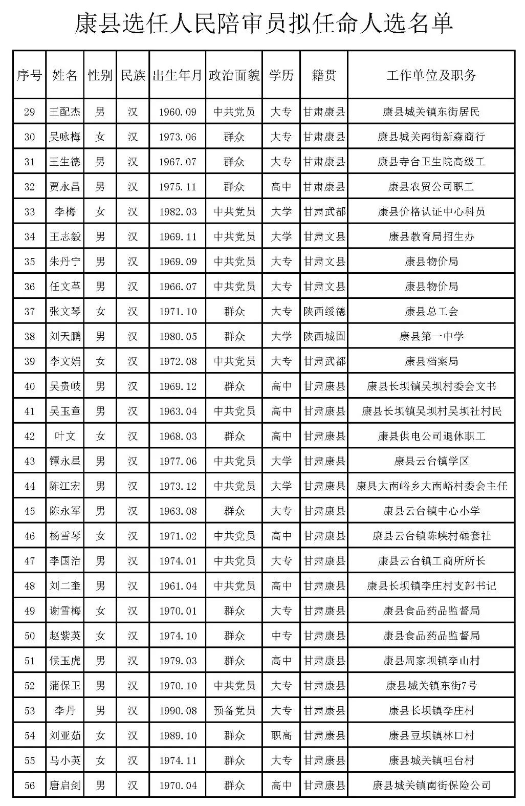 马尔康县退役军人事务局人事任命最新动态