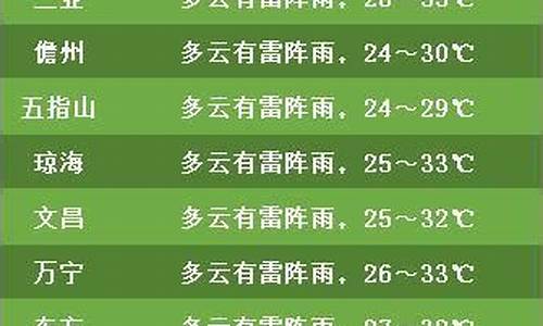 海南朝鲜族乡天气预报更新