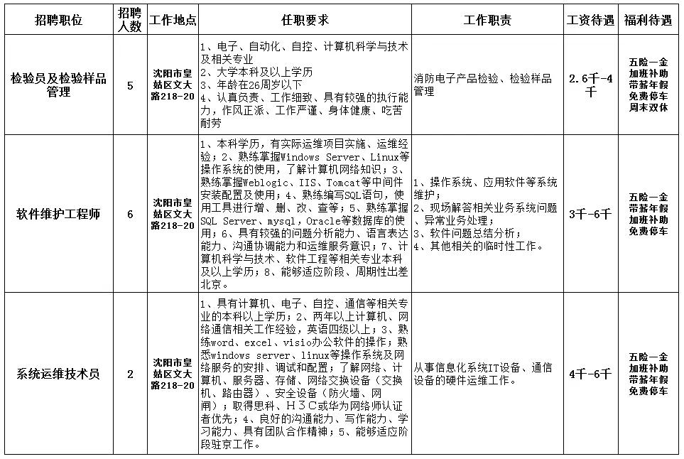 皇姑区市场监督管理局招聘启事概览