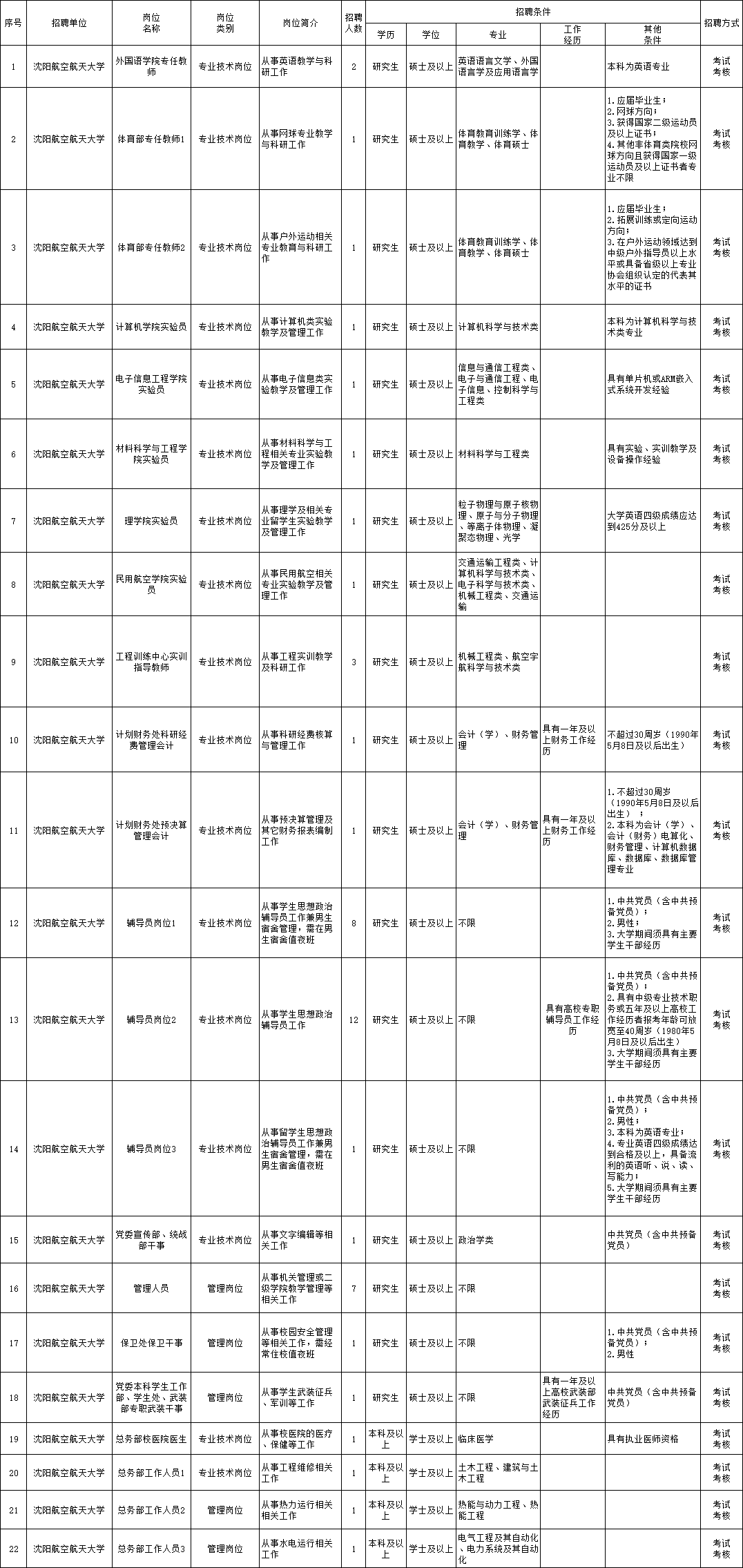 沾化县殡葬事业单位招聘信息与行业趋势解析