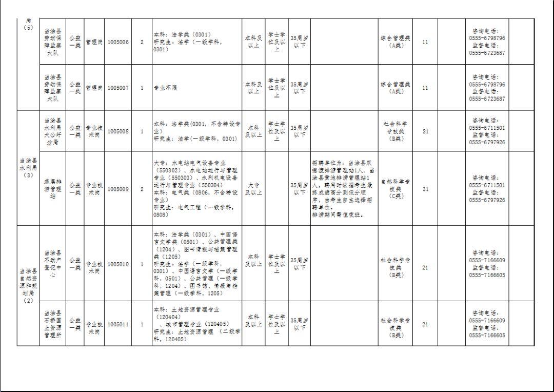 当涂县文化广电体育和旅游局最新招聘启事概览