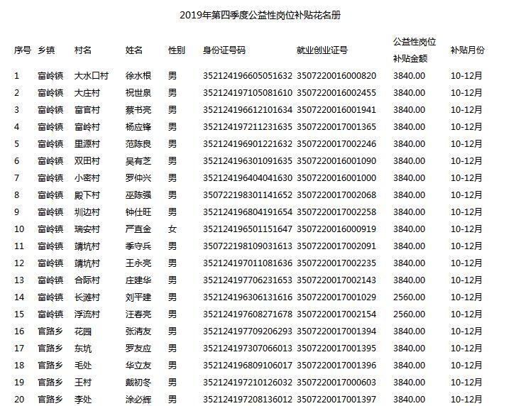 浦城县人力资源和社会保障局领导团队最新阵容及未来展望