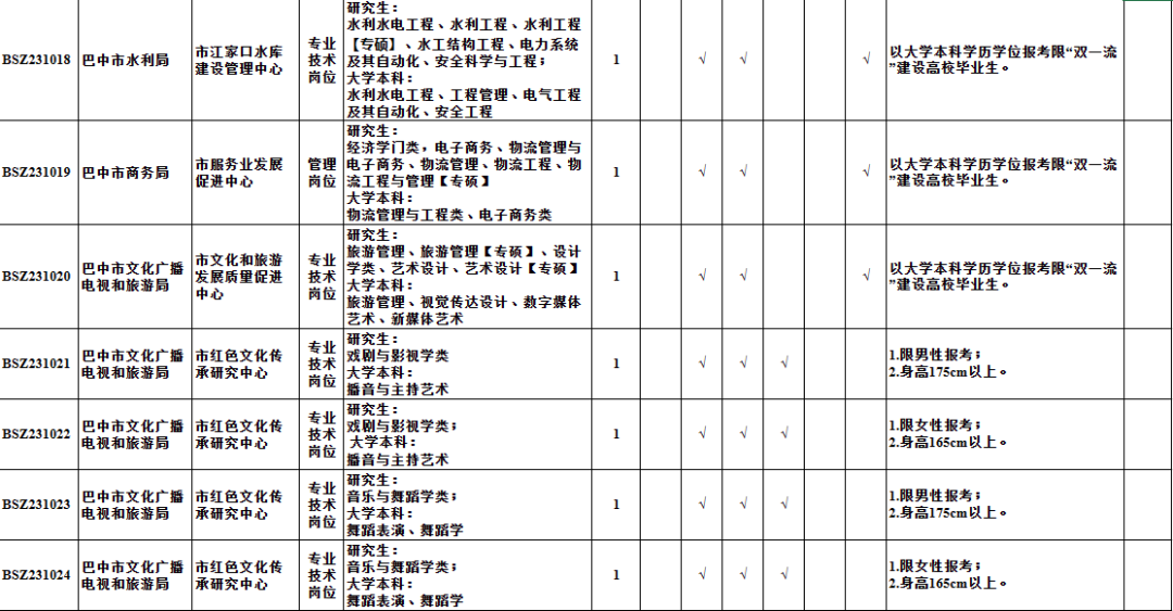 六合区级托养福利事业单位发展规划展望