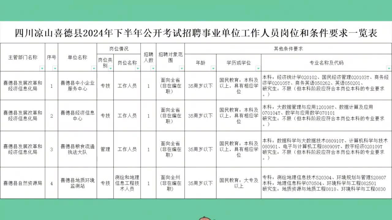 德昌县民政局最新招聘公告概览