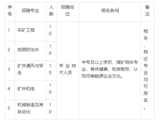 黔西县农业农村局最新招聘公告详解