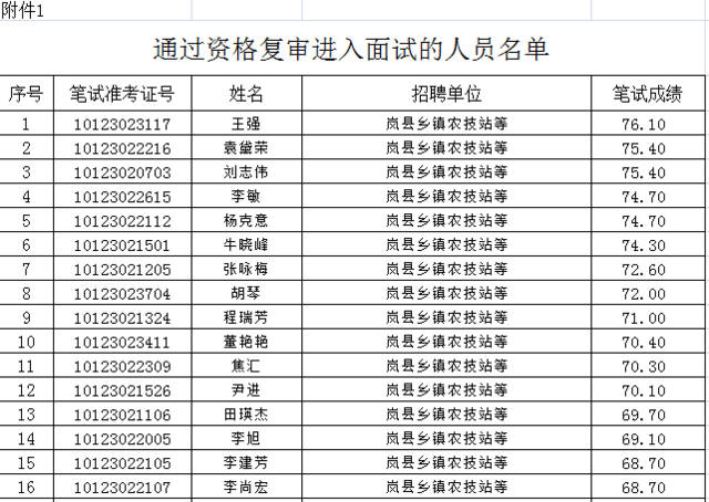 离石区康复事业单位招聘最新信息概览