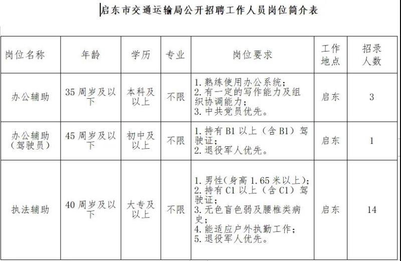 贡嘎县交通运输局最新招聘详解