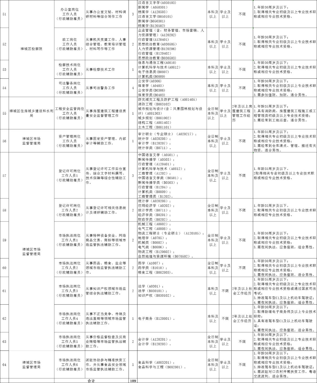 禅城区殡葬事业单位招聘信息与行业趋势解析