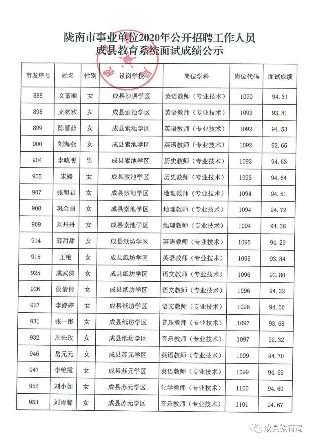 南陵县成人教育事业单位招聘最新信息概览