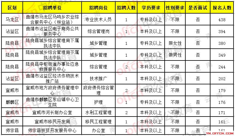 木里藏族自治县康复事业单位最新招聘信息及其社会影响分析