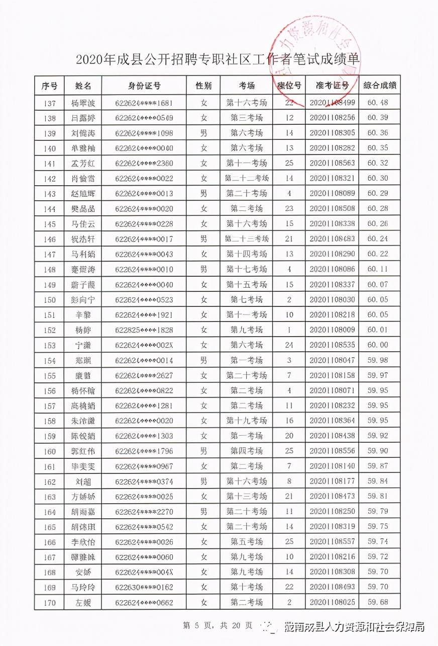 成县人民政府办公室最新招聘启事