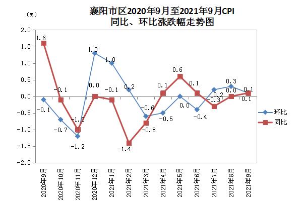 襄樊市城市社会经济调查队人事任命，开启城市社会经济调查新篇章