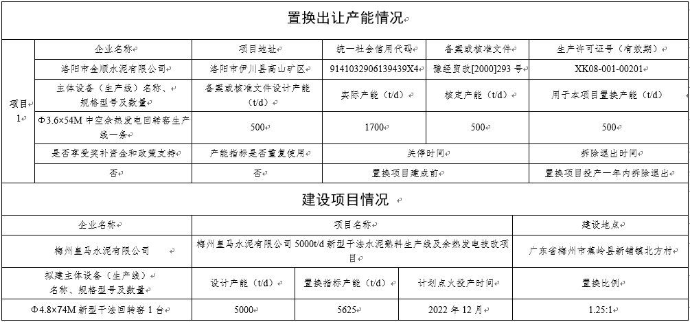 大埔县科学技术和工业信息化局最新招聘启事