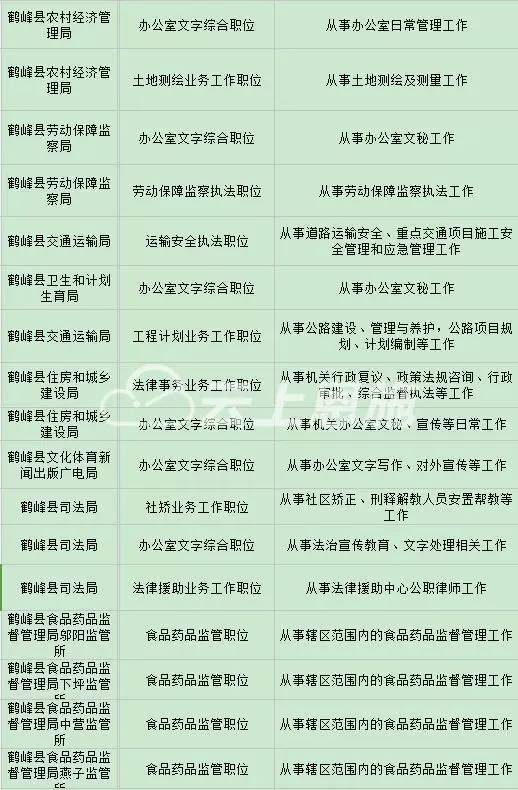 好梯乡最新招聘信息汇总