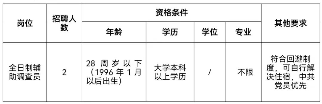 西沙群岛统计局最新招聘启事概览