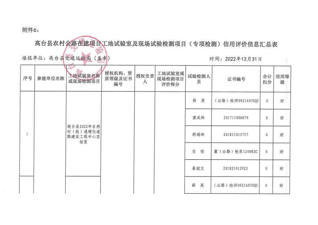 麻江县级公路维护监理事业单位最新项目研究报告揭秘