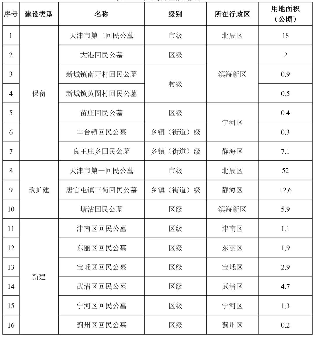 红星区殡葬事业单位发展规划展望