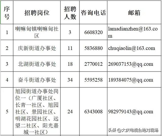 让胡路区人社局最新招聘信息全面解析