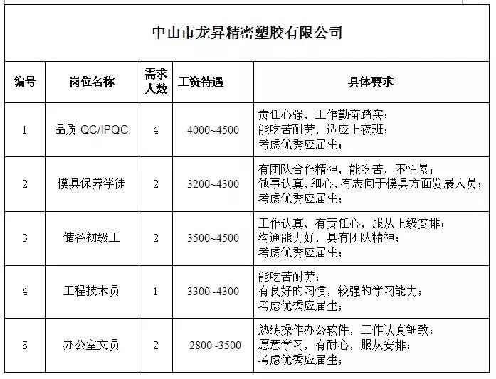 丰产乡最新招聘信息全面解析