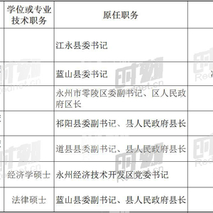 永州市市发展和改革委员会最新人事任命