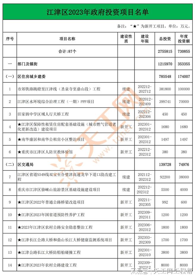 江津区统计局最新项目，探索数据科学前沿，助力区域发展提速