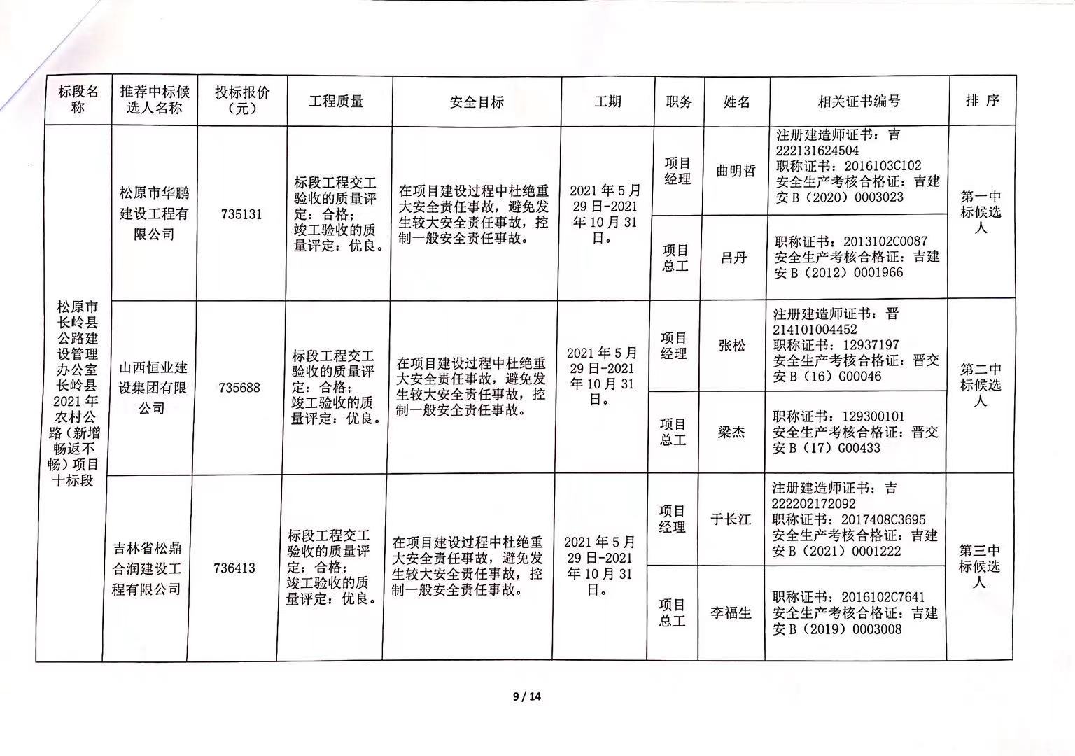 建华区级公路维护监理事业单位发展规划展望