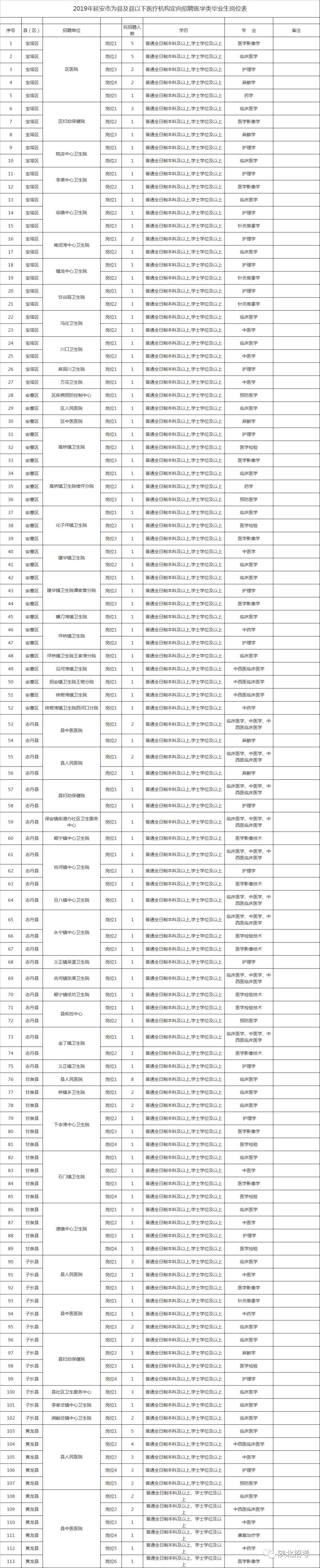 子长县退役军人事务局招聘启事概览