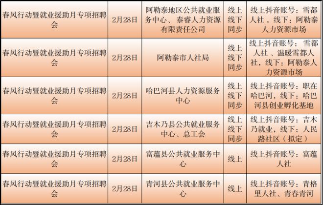 西固区人力资源和社会保障局最新招聘全解析