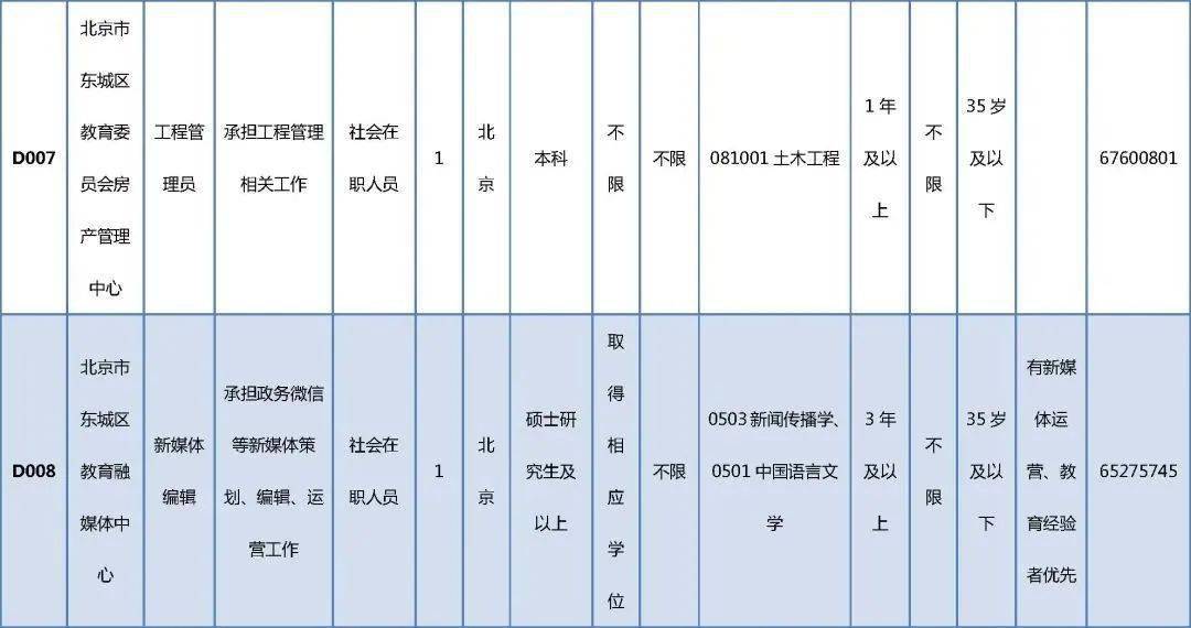 老城区托养福利事业单位最新招聘资讯汇总