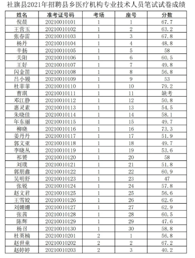 鸡山乡最新招聘信息汇总