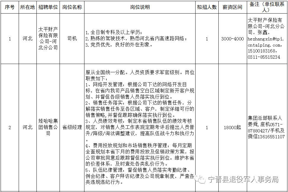 宁晋县科技局及关联企业招聘启事