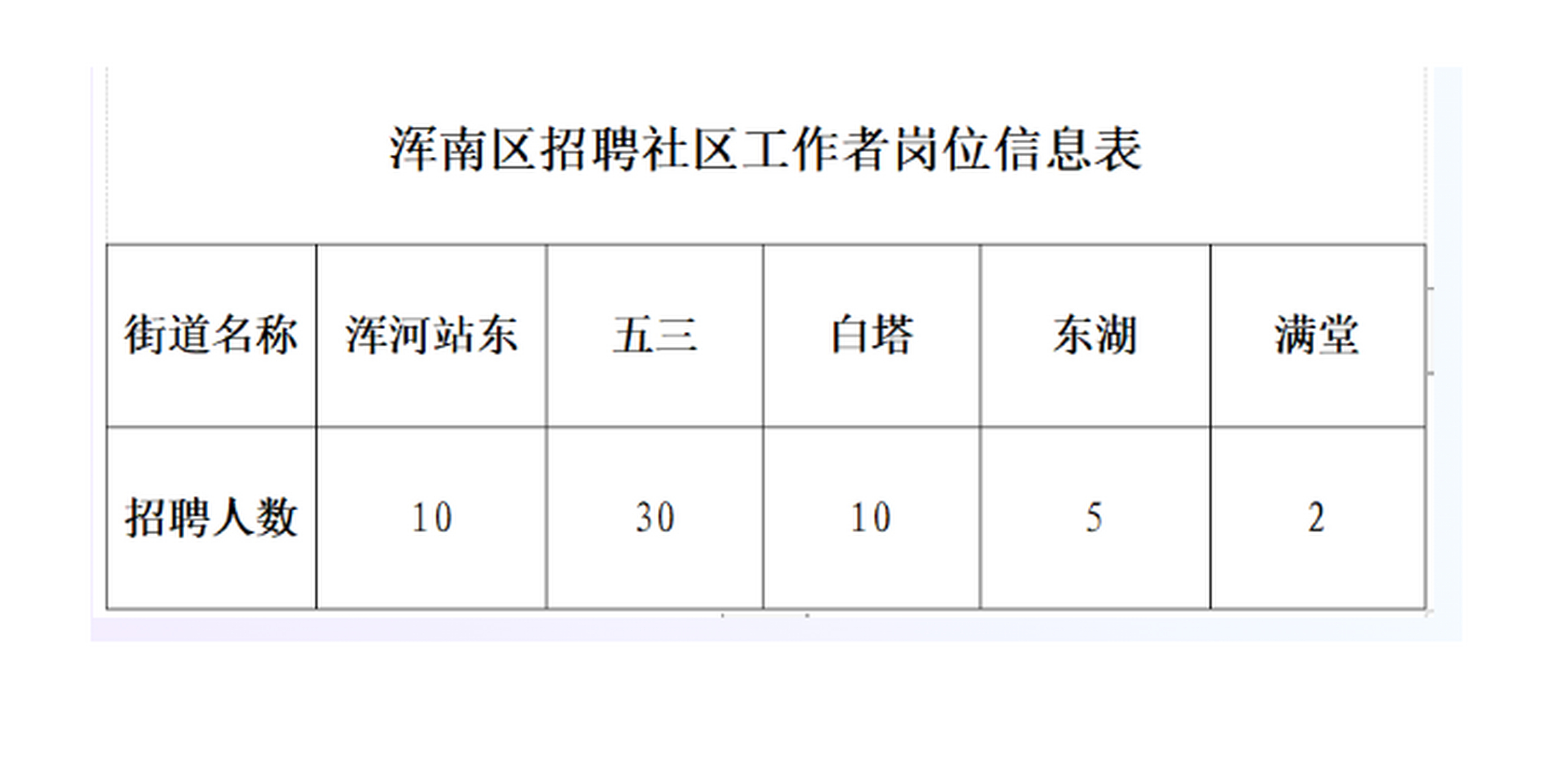 白龙街道最新招聘信息总览