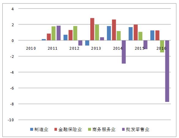 特克斯县统计局最新发展规划概览