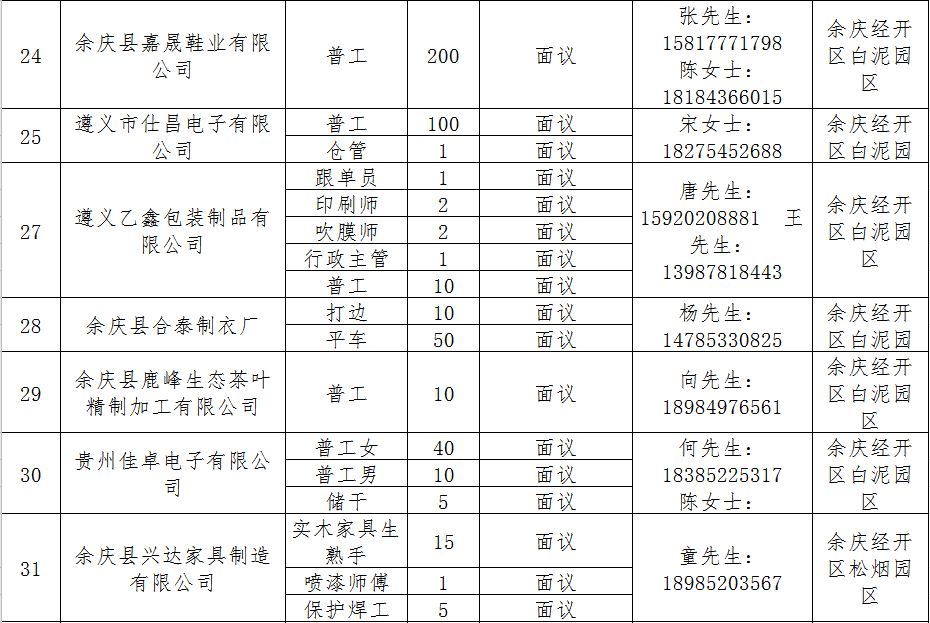 关岭布依族苗族自治县人力资源和社会保障局最新发展规划概览