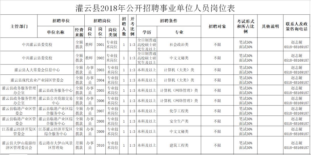 灌云县医疗保障局最新招聘信息全面解析