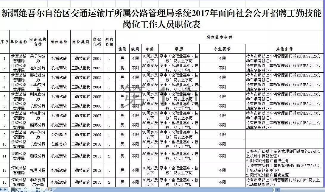 图木舒克市公路运输管理事业单位招聘信息及解读通告