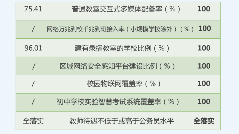 丽水市教育局迈向教育现代化的新征程发展规划