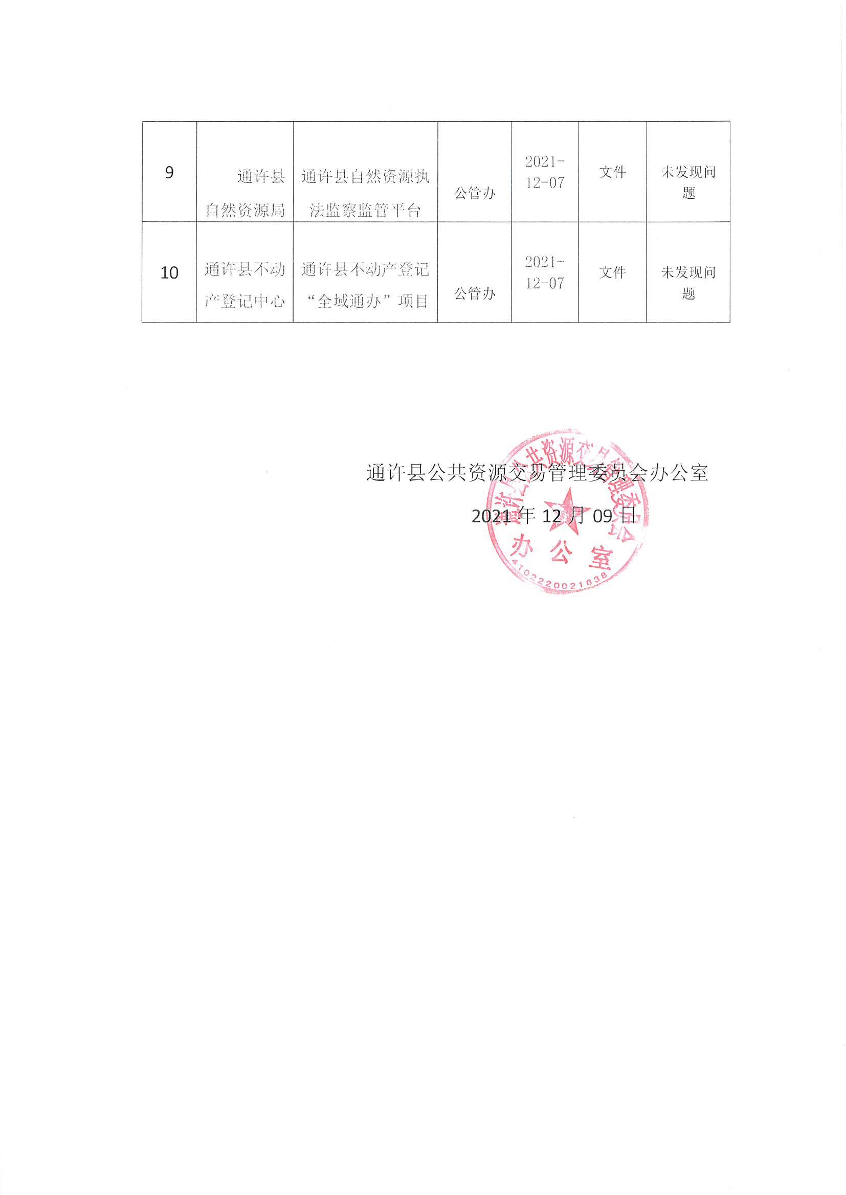 殷都区公路运输管理事业单位最新项目概览与进展