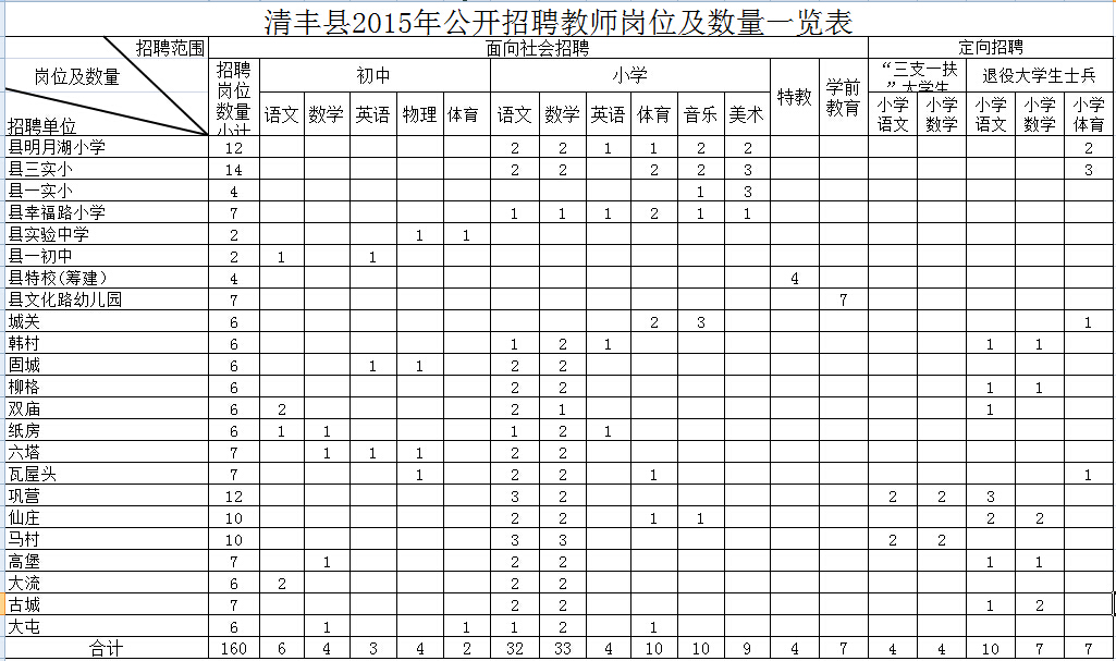 清丰县教育局最新招聘公告全面解析