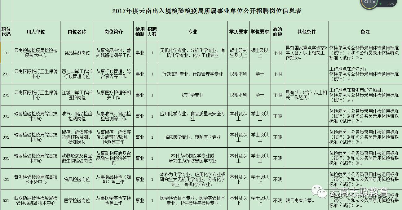 巴塘县防疫检疫站招聘启事，最新职位与要求概览