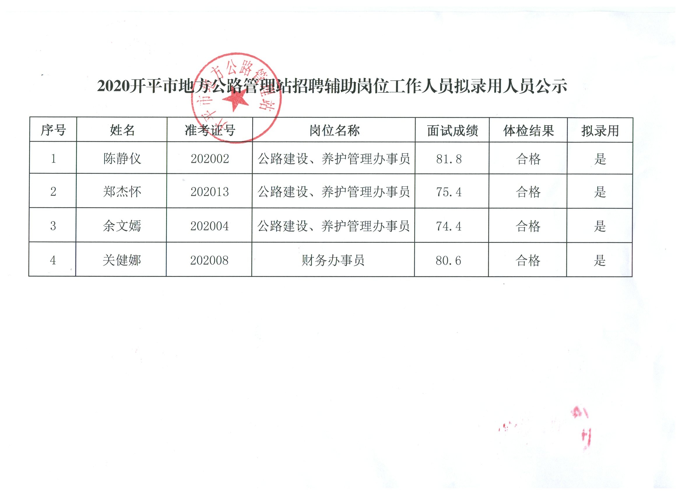 工布江达县级公路维护监理事业单位领导团队最新名单公布