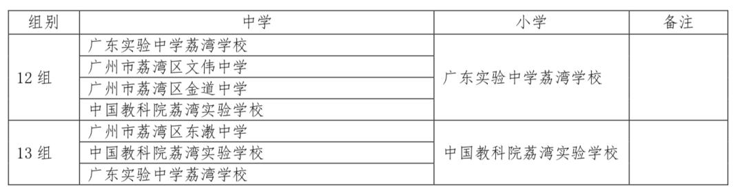 荔湾区初中最新项目，开启教育新篇章探索之旅