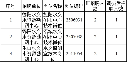 宁远县水利局招聘启事，最新职位空缺与申请指南