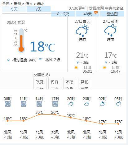 小岭乡最新天气预报通知