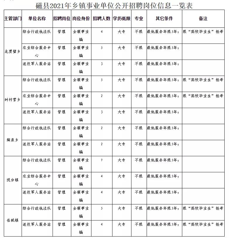 襄城区民政局最新招聘信息全面解析