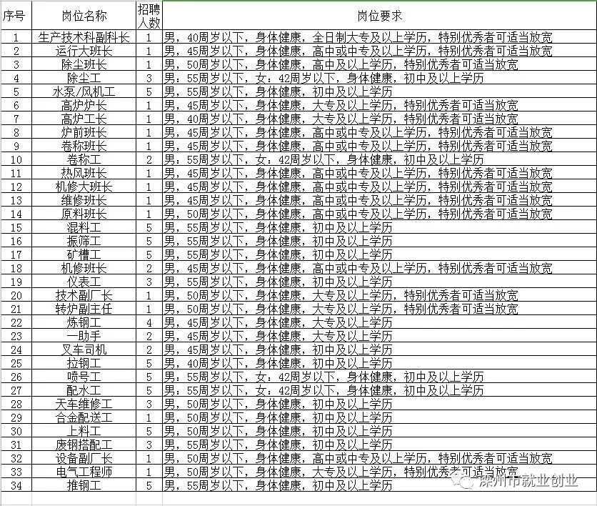 红原县级托养福利事业单位招聘启事