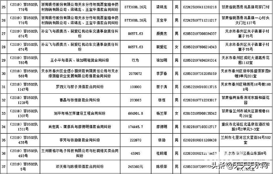 天水市市中级人民法院最新动态报道